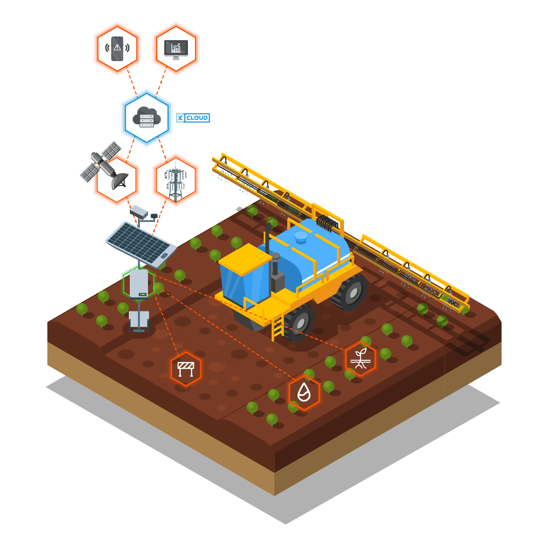 Precision farming monitoring
