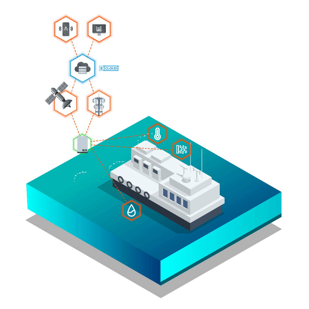 Feed barge monitoring
