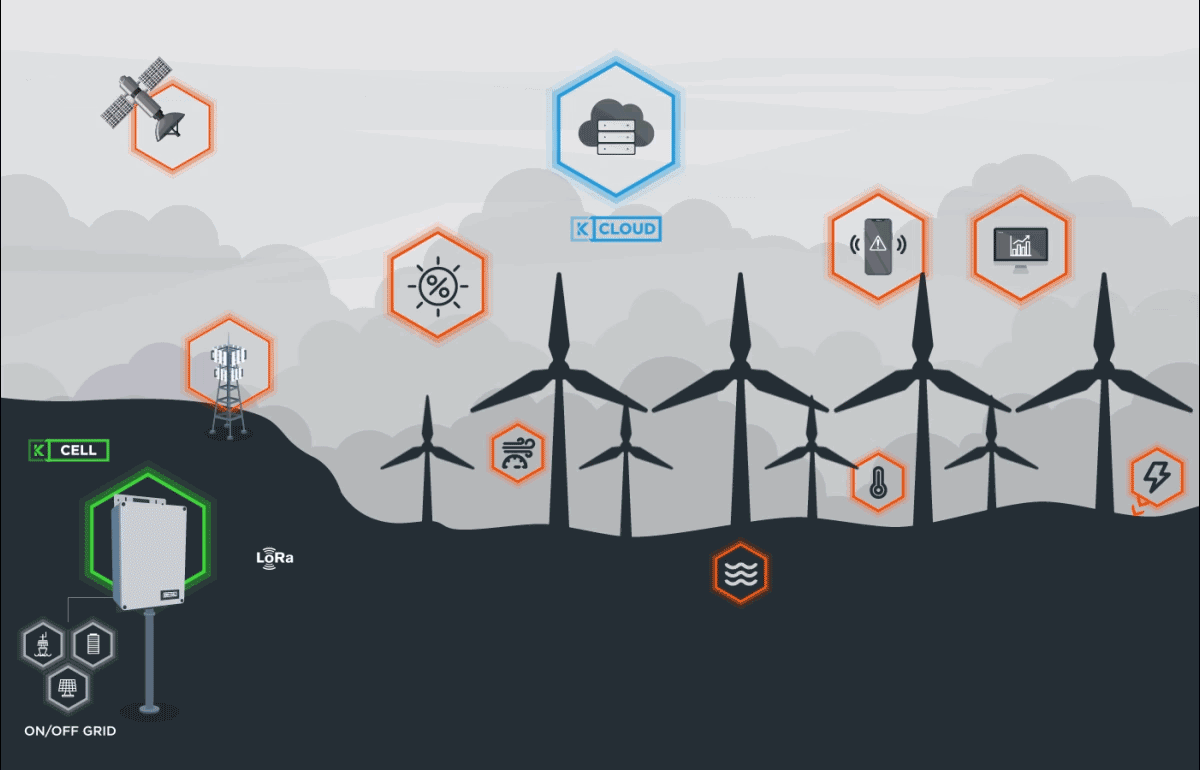 Energy sector IoT connectivity diagram