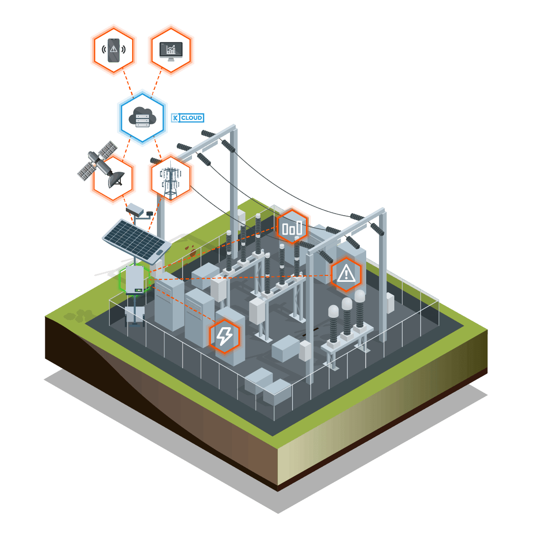Smart grid infrastructure