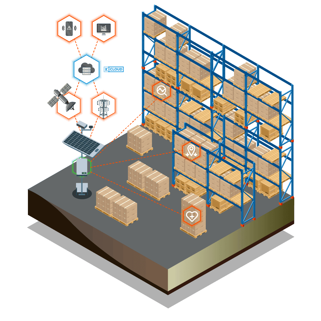 Storage and warehousing tracking