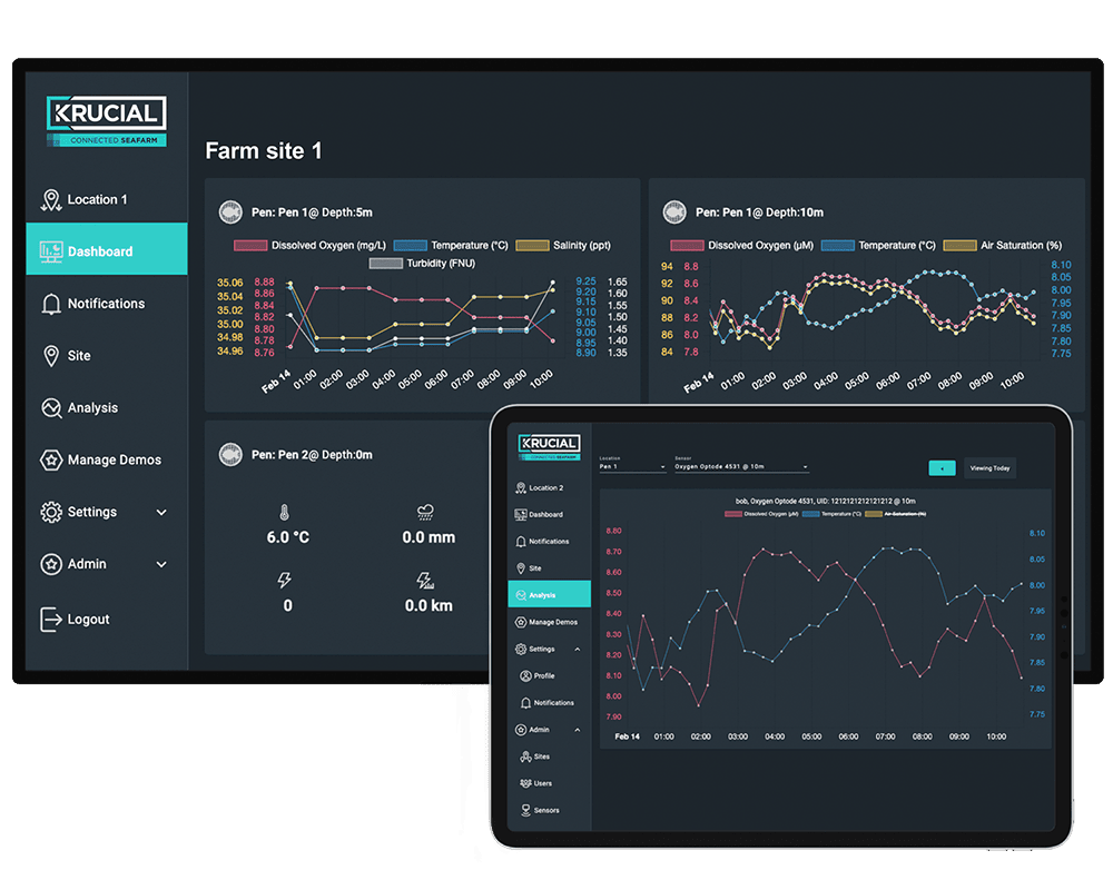 Aquaculture monitoring dashboard