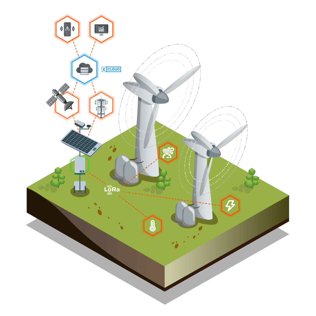 Wind farm monitoring