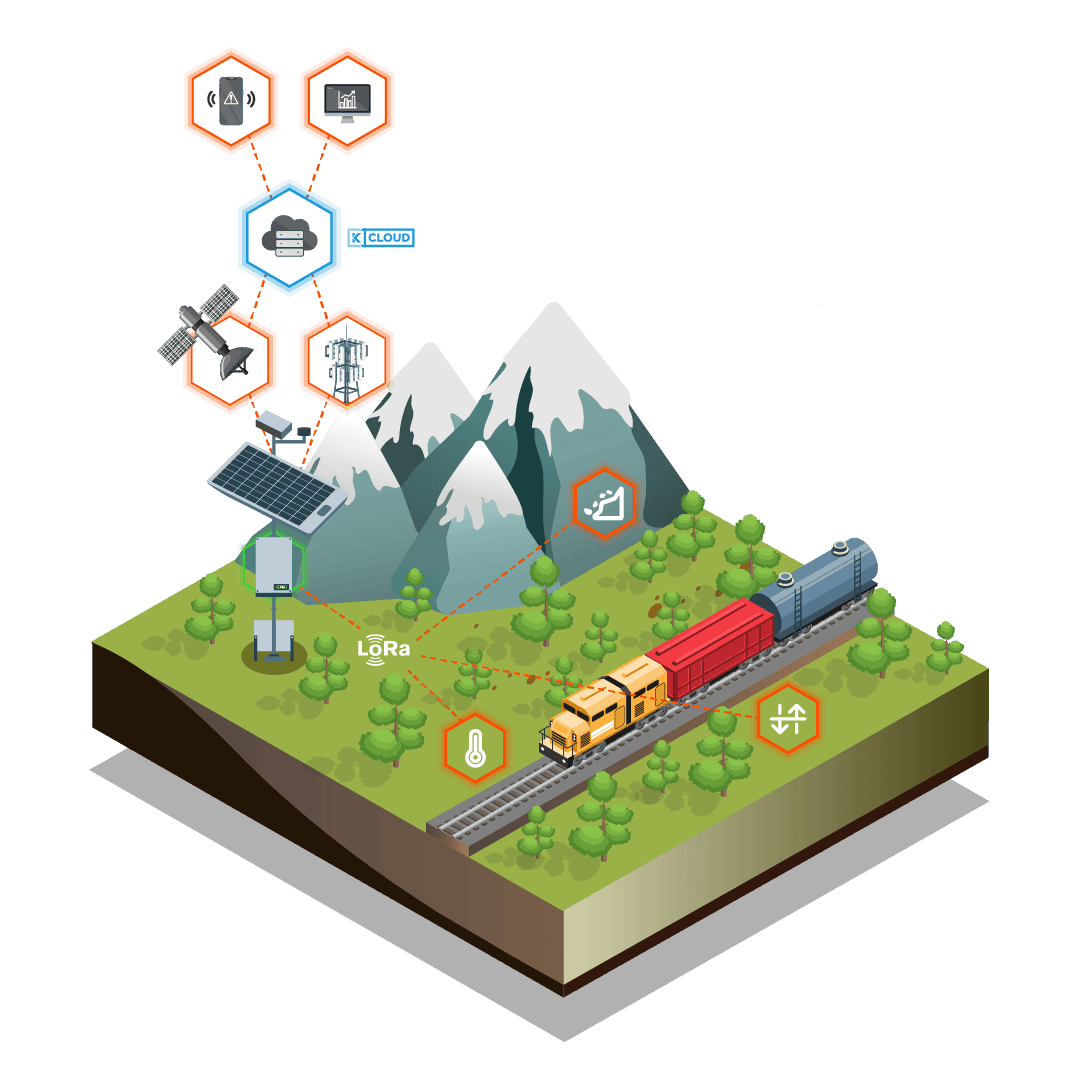 Secure digital railways