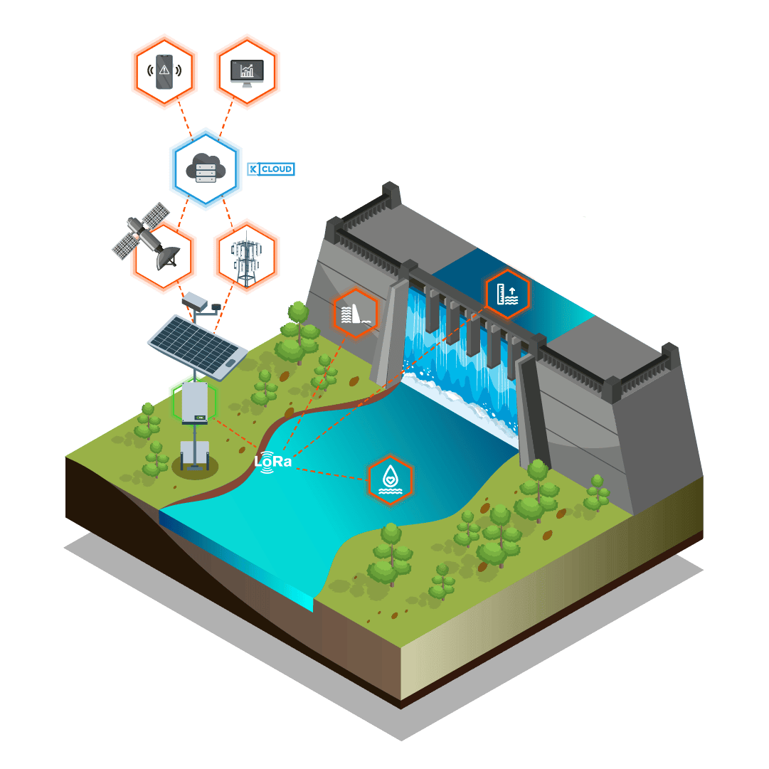 River quality monitoring