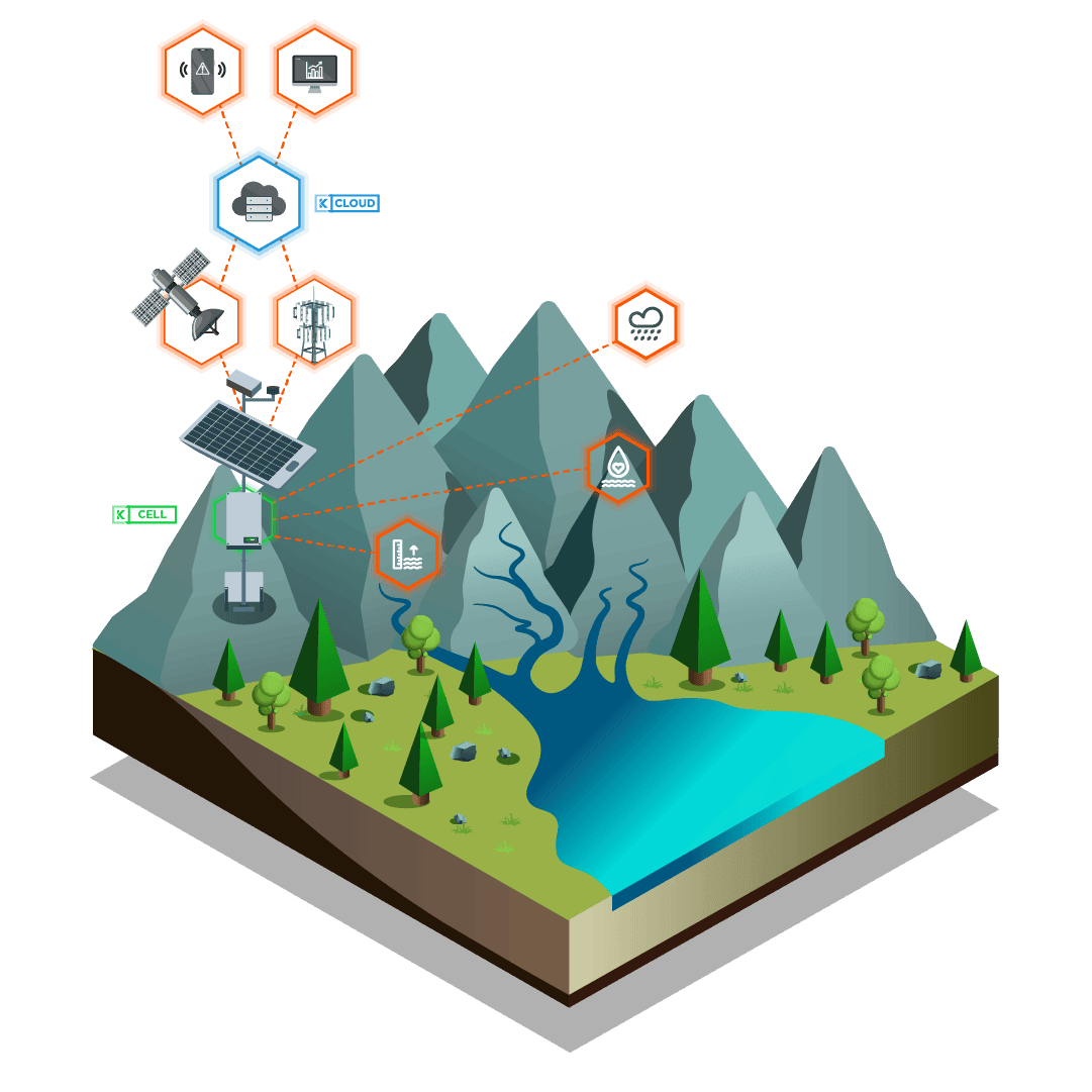 Reservoir catchment monitoring