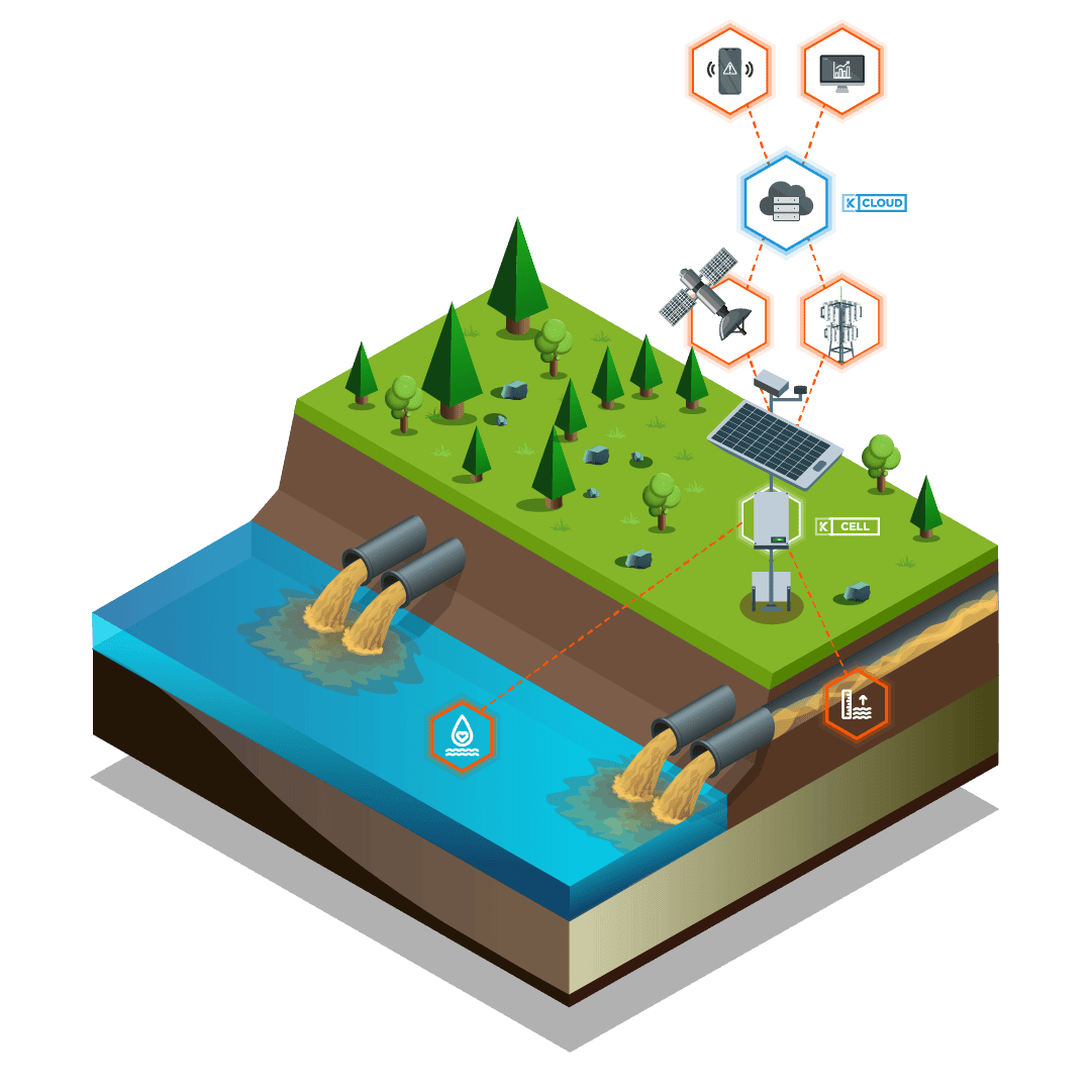 Combined Sewer Overflow monitoring