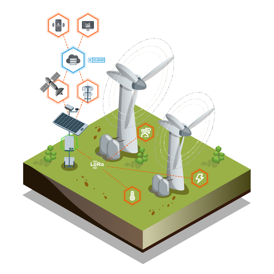 Wind farms and turbine controllers