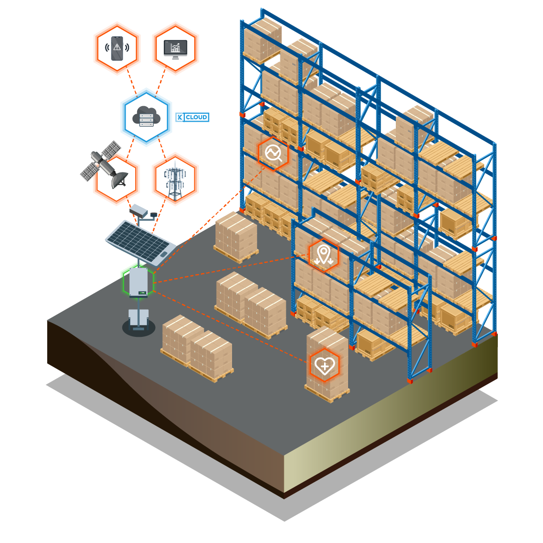 Storage and warehousing tracking