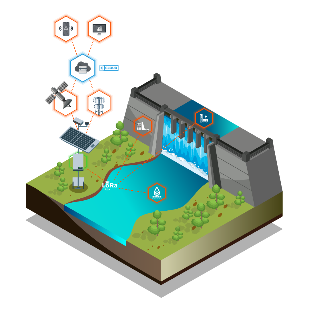 River quality monitoring