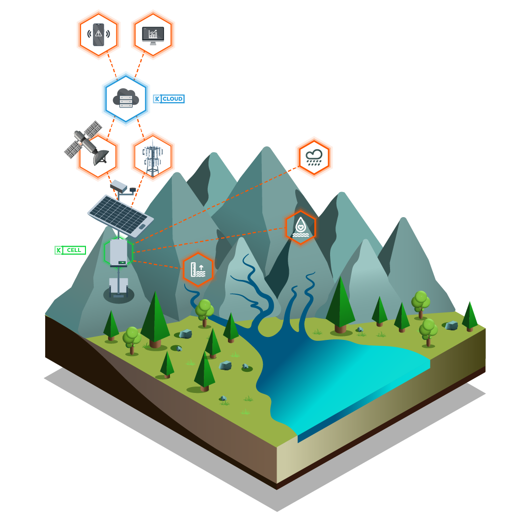 Reservoir catchment monitoring