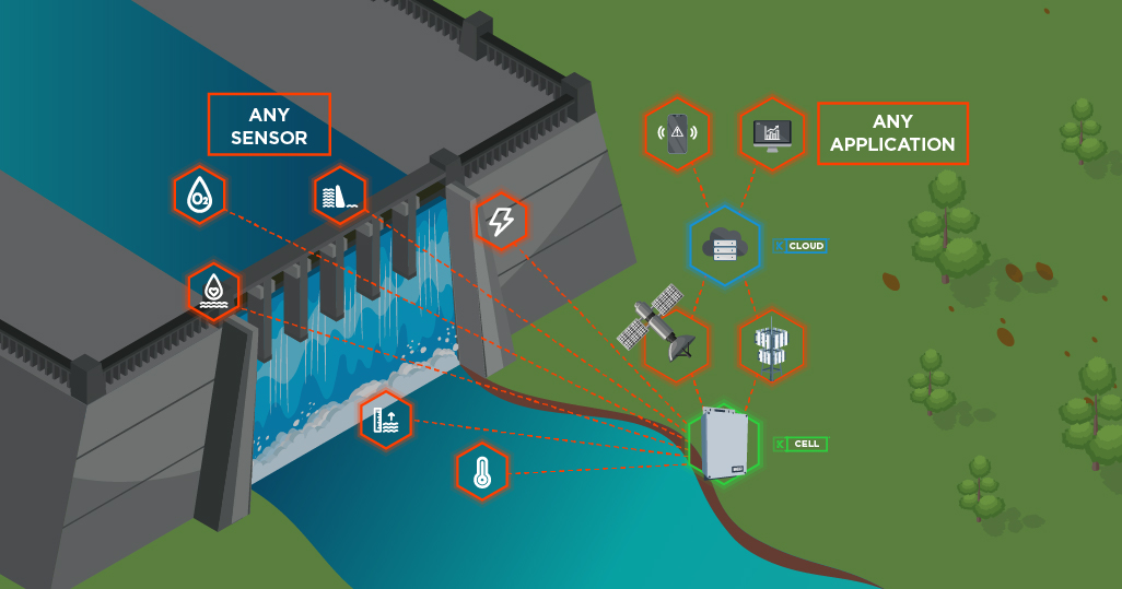 Mass IoT deployments: the importance of simplicity